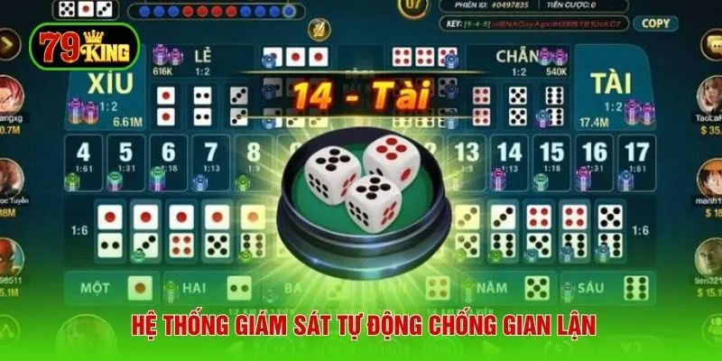 Hệ thống giám sát tự động chống gian lận